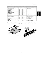 Preview for 103 page of Ricoh A-C4 Service Manual