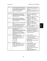 Preview for 206 page of Ricoh A-C4 Service Manual