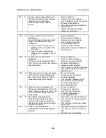 Preview for 207 page of Ricoh A-C4 Service Manual