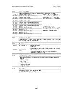 Preview for 274 page of Ricoh A-C4 Service Manual