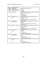 Preview for 276 page of Ricoh A-C4 Service Manual