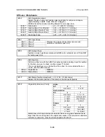 Preview for 308 page of Ricoh A-C4 Service Manual