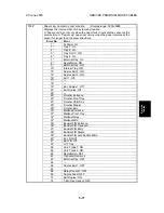 Preview for 311 page of Ricoh A-C4 Service Manual