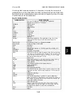 Preview for 317 page of Ricoh A-C4 Service Manual