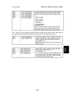 Preview for 331 page of Ricoh A-C4 Service Manual