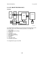 Preview for 401 page of Ricoh A-C4 Service Manual