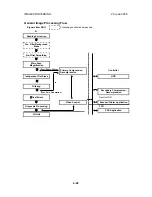 Preview for 403 page of Ricoh A-C4 Service Manual