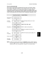 Preview for 408 page of Ricoh A-C4 Service Manual