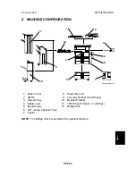 Preview for 491 page of Ricoh A-C4 Service Manual