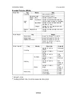 Preview for 496 page of Ricoh A-C4 Service Manual