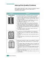 Preview for 135 page of Ricoh Aficio BP20N User Manual