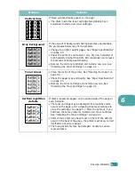 Preview for 136 page of Ricoh Aficio BP20N User Manual