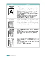 Preview for 137 page of Ricoh Aficio BP20N User Manual