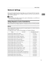 Preview for 21 page of Ricoh Aficio IS 2425 Operating Instructions Manual