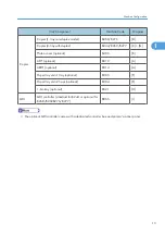 Preview for 15 page of Ricoh Aficio MP 1600L2 Field Service Manual