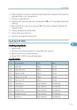 Preview for 157 page of Ricoh Aficio MP 1600L2 Field Service Manual