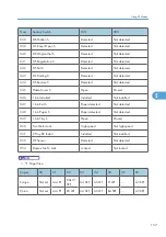 Preview for 159 page of Ricoh Aficio MP 1600L2 Field Service Manual