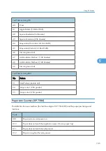 Preview for 167 page of Ricoh Aficio MP 1600L2 Field Service Manual