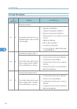 Preview for 180 page of Ricoh Aficio MP 1600L2 Field Service Manual