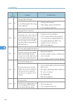 Preview for 182 page of Ricoh Aficio MP 1600L2 Field Service Manual