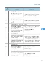 Preview for 187 page of Ricoh Aficio MP 1600L2 Field Service Manual