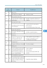 Preview for 191 page of Ricoh Aficio MP 1600L2 Field Service Manual