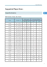 Preview for 215 page of Ricoh Aficio MP 1600L2 Field Service Manual