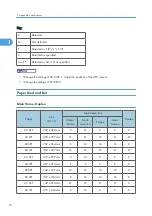 Preview for 218 page of Ricoh Aficio MP 1600L2 Field Service Manual