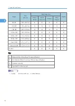 Preview for 220 page of Ricoh Aficio MP 1600L2 Field Service Manual