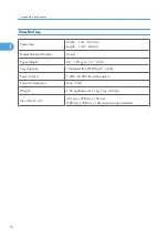 Preview for 224 page of Ricoh Aficio MP 1600L2 Field Service Manual