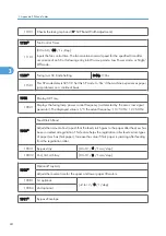 Preview for 232 page of Ricoh Aficio MP 1600L2 Field Service Manual