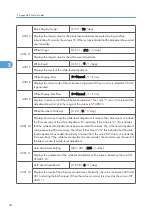 Preview for 242 page of Ricoh Aficio MP 1600L2 Field Service Manual