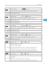 Preview for 245 page of Ricoh Aficio MP 1600L2 Field Service Manual