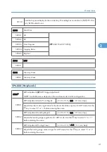 Preview for 249 page of Ricoh Aficio MP 1600L2 Field Service Manual