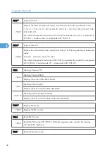 Preview for 254 page of Ricoh Aficio MP 1600L2 Field Service Manual