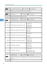 Preview for 258 page of Ricoh Aficio MP 1600L2 Field Service Manual