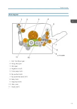 Preview for 17 page of Ricoh Aficio MP 171 Field Service Manual