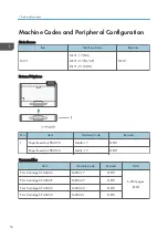 Preview for 18 page of Ricoh Aficio MP 171 Field Service Manual