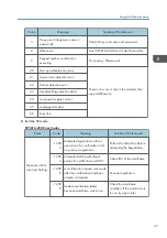 Preview for 29 page of Ricoh Aficio MP 171 Field Service Manual