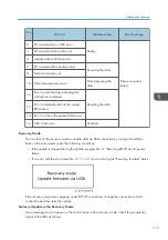 Preview for 115 page of Ricoh Aficio MP 171 Field Service Manual