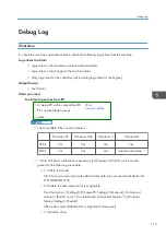 Preview for 117 page of Ricoh Aficio MP 171 Field Service Manual