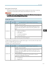 Preview for 123 page of Ricoh Aficio MP 171 Field Service Manual