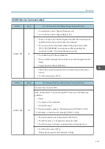 Preview for 135 page of Ricoh Aficio MP 171 Field Service Manual