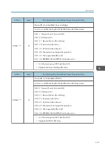 Preview for 139 page of Ricoh Aficio MP 171 Field Service Manual