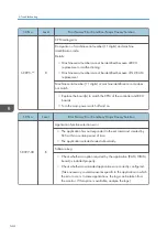 Preview for 146 page of Ricoh Aficio MP 171 Field Service Manual