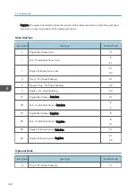 Preview for 150 page of Ricoh Aficio MP 171 Field Service Manual