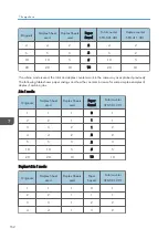 Preview for 164 page of Ricoh Aficio MP 171 Field Service Manual