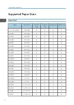 Preview for 174 page of Ricoh Aficio MP 171 Field Service Manual