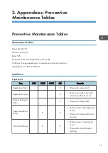 Preview for 183 page of Ricoh Aficio MP 171 Field Service Manual