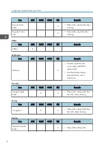 Preview for 184 page of Ricoh Aficio MP 171 Field Service Manual